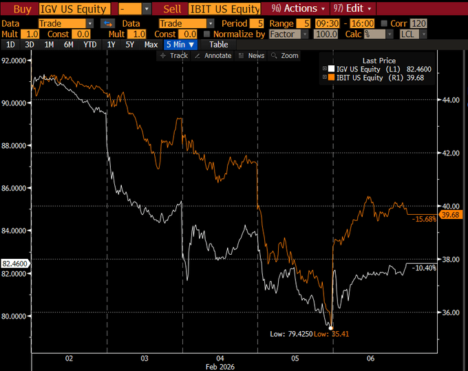 2月5日(2026年)に何が起きたのか?