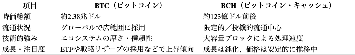 ブロックサイズ戦争とは?なぜビットコインは分かれたのか?