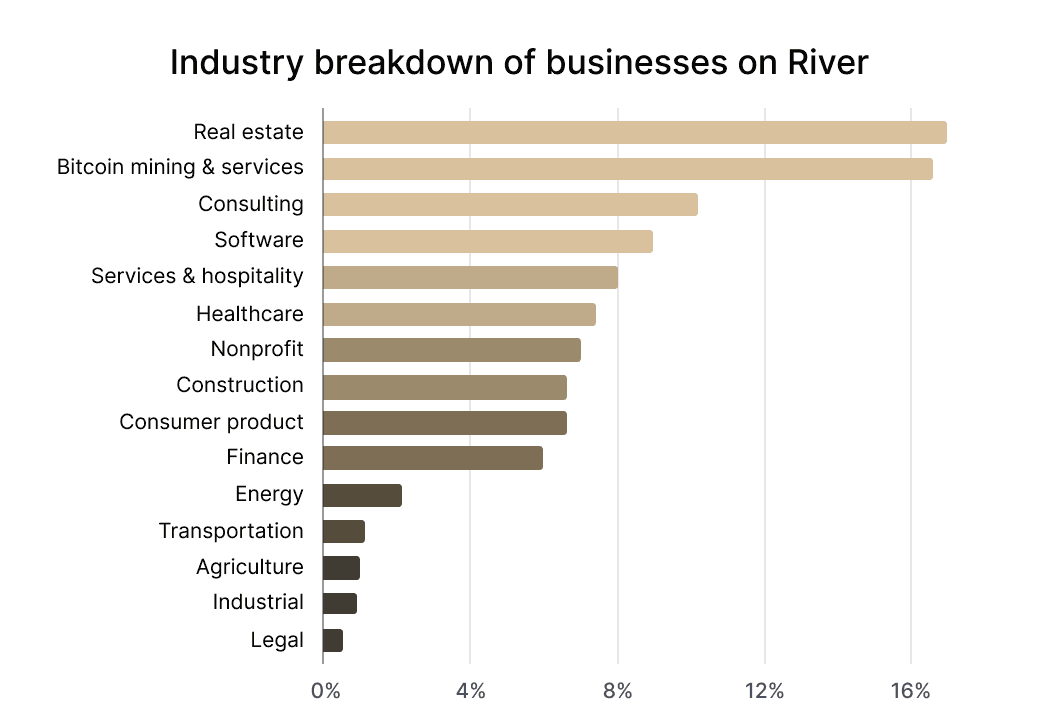ビットコイン採用には「弱気相場」は存在しない