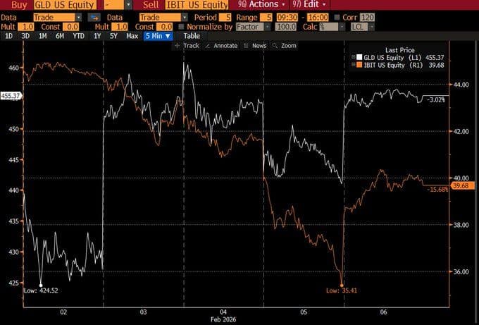 2月5日(2026年)に何が起きたのか?
